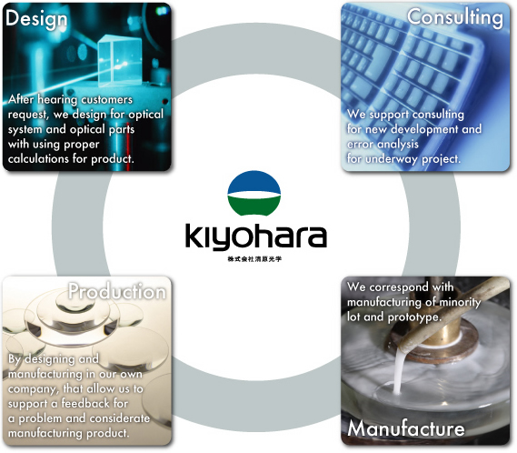 DesignAConsultingAProductionAManufacture